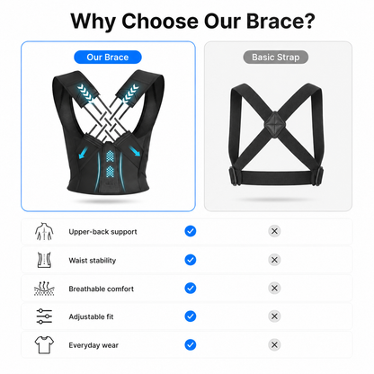 Premium Posture Corrector Shoulder Belt – Unisex